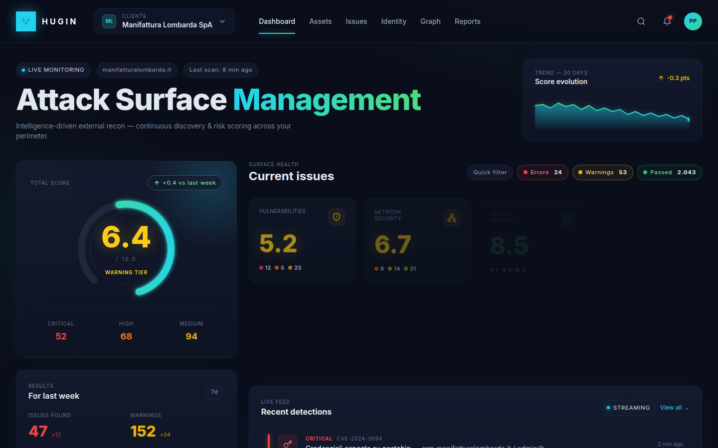 HUGIN dashboard